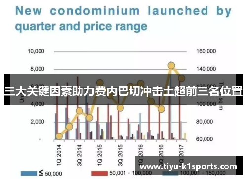 三大关键因素助力费内巴切冲击土超前三名位置