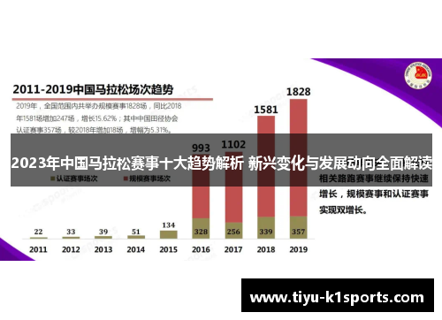 2023年中国马拉松赛事十大趋势解析 新兴变化与发展动向全面解读