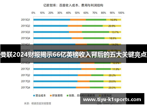 曼联2024财报揭示66亿英镑收入背后的五大关键亮点