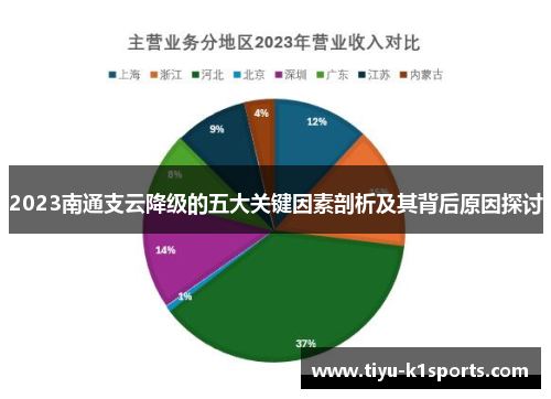 2023南通支云降级的五大关键因素剖析及其背后原因探讨