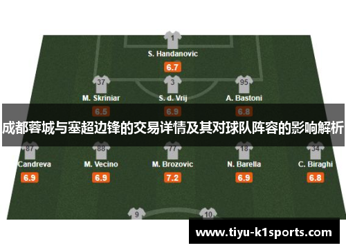 成都蓉城与塞超边锋的交易详情及其对球队阵容的影响解析