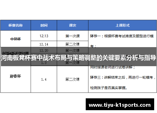 河南板凳杯赛中战术布局与策略调整的关键要素分析与指导