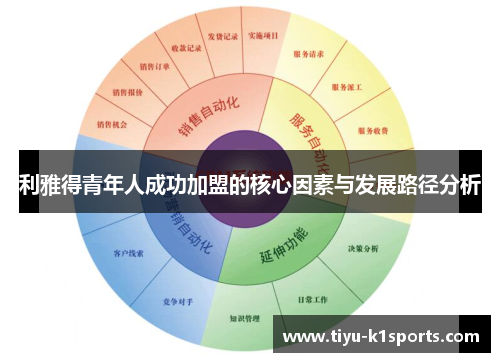 利雅得青年人成功加盟的核心因素与发展路径分析