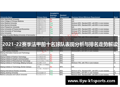 2021-22赛季法甲前十名球队表现分析与排名走势解读