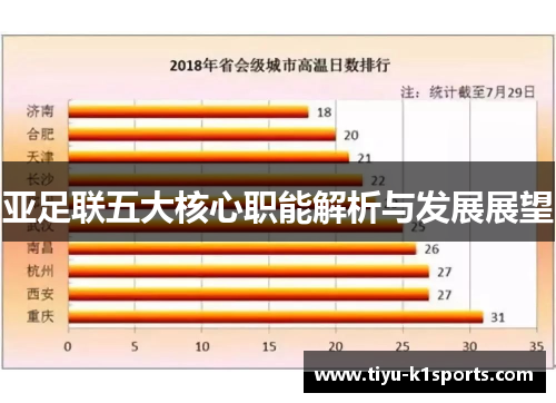 亚足联五大核心职能解析与发展展望