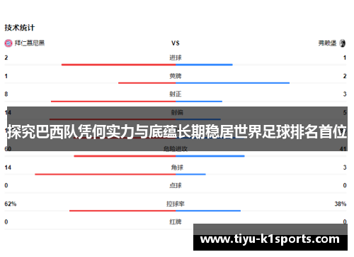 探究巴西队凭何实力与底蕴长期稳居世界足球排名首位