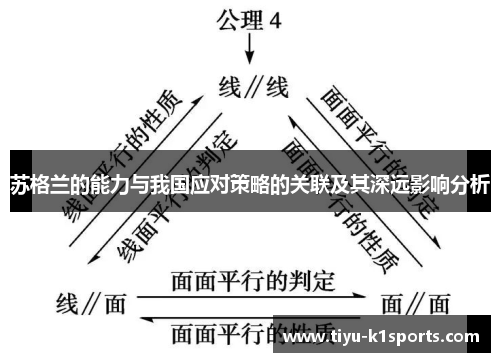 苏格兰的能力与我国应对策略的关联及其深远影响分析